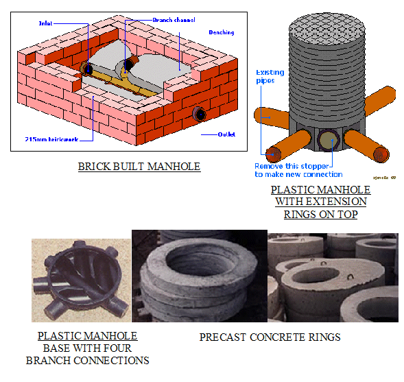 Brick built manhole, Plastic Manhole with Extension Rings on top